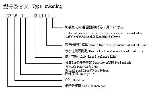 DFW4-12系列電纜分接箱型號(hào)說(shuō)明
