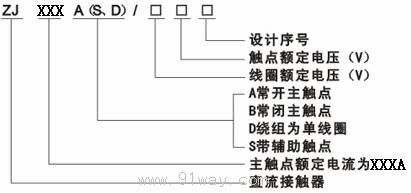 ZJ400D型直流接觸器型號(hào)說明