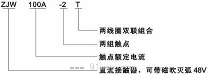 ZJW100A-2T直流接觸器型號(hào)說明