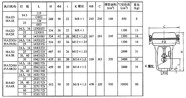 HA系列多彈簧薄膜執(zhí)行機構外形及安裝尺寸1