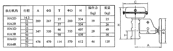 HA系列多彈簧薄膜執(zhí)行機構外形及安裝尺寸2