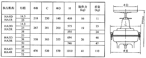 HA系列多彈簧薄膜執(zhí)行機構外形及安裝尺寸3