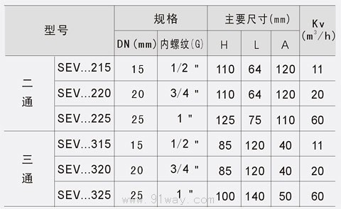SEV5000系列三線電動球閥技術(shù)參數(shù)