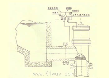 24DHS型排泥閥專(zhuān)用電磁閥結(jié)構(gòu)圖