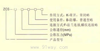 ZCK系列空氣電磁閥型號說明