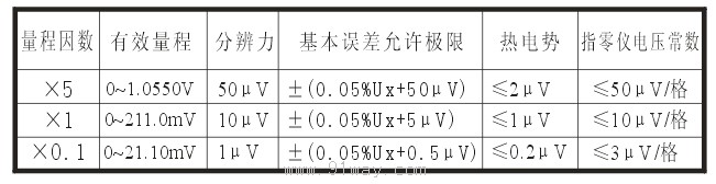 UJ33A型直流電位差計(jì)技術(shù)參數(shù)