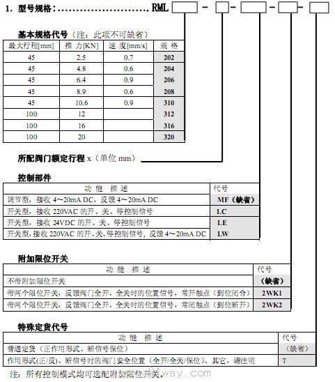 RML直行程電動(dòng)執(zhí)行機(jī)構(gòu)選型說(shuō)明