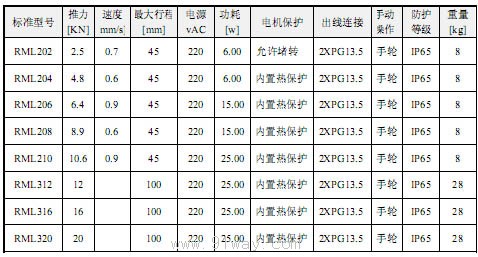 RML直行程電動(dòng)執(zhí)行機(jī)構(gòu)技術(shù)參數(shù)