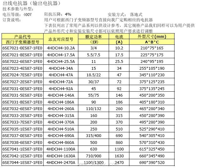 6SE7000系列變頻器配套輸入輸出電抗器技術(shù)數(shù)據(jù)表
