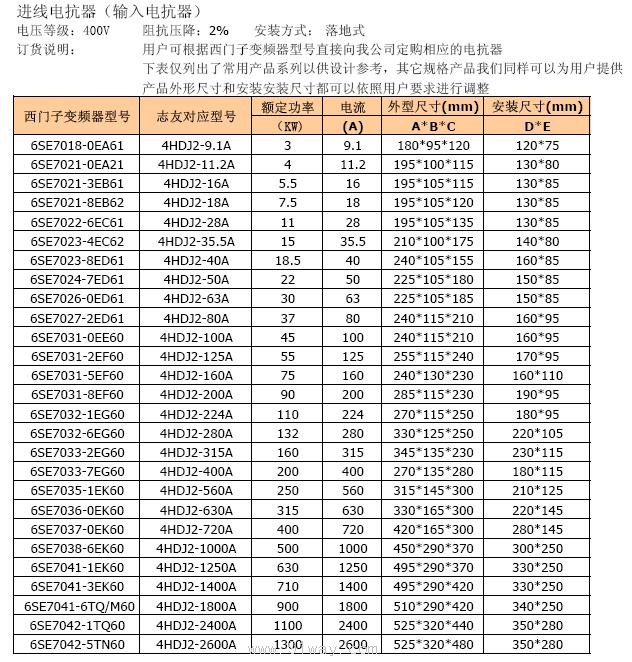 6SE7000系列變頻器配套輸入輸出電抗器技術(shù)參數(shù)