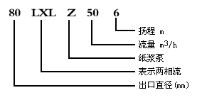 LXL型兩相流紙漿泵型號(hào)說(shuō)明