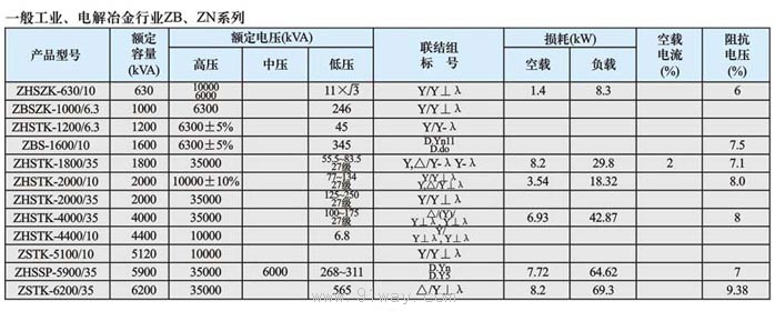 ZBS,ZBSG系列工業(yè)電解爐變壓器技術(shù)參數(shù)