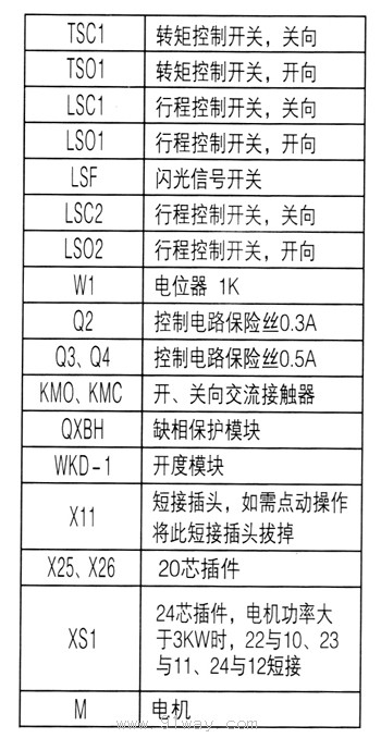 DZW+WK2整體控制型閥門電動裝置技術(shù)參數(shù)
