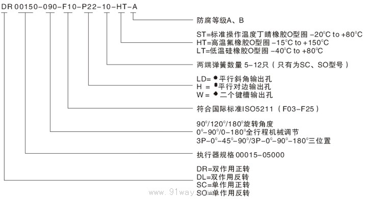 DR/SC系列新型閥門氣動(dòng)執(zhí)行器型號(hào)說明
