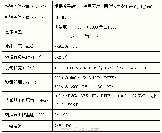 UDM-20系列浮球式液位變送器技術(shù)參數(shù)