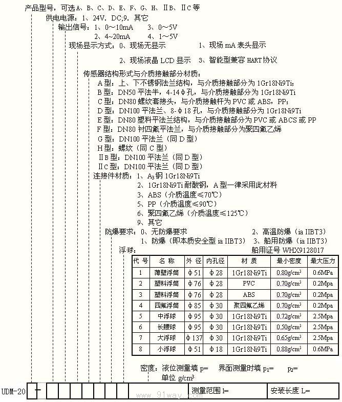 UDM-20系列浮球式液位變送器選型說(shuō)明
