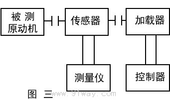 ZJ轉(zhuǎn)矩轉(zhuǎn)速傳感器原理圖1