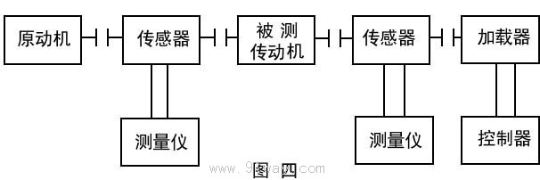 ZJ轉(zhuǎn)矩轉(zhuǎn)速傳感器原理圖2