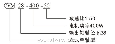 CVM(立式)單軸型齒輪減速機(jī)選型說明