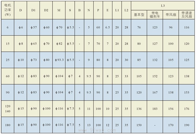 6W--180W光軸電機(jī)技術(shù)參數(shù)