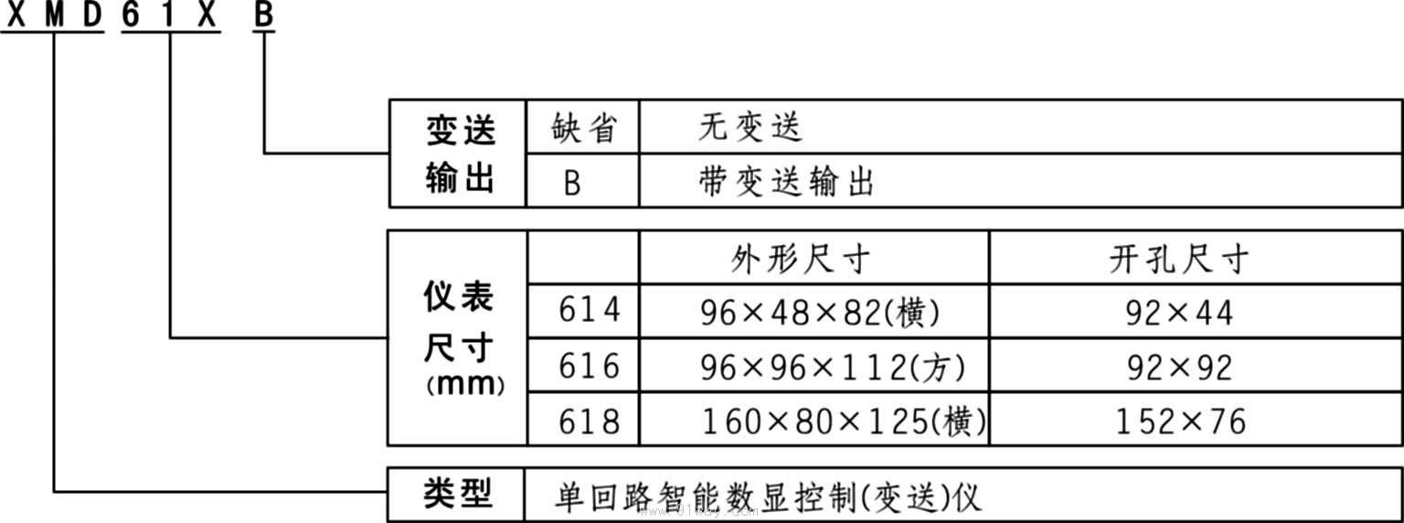 XMD61X系列單回路智能數(shù)顯控制(變送儀)選用說明