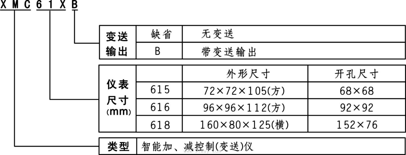 XMC61X系列智能加減控制儀選用說明