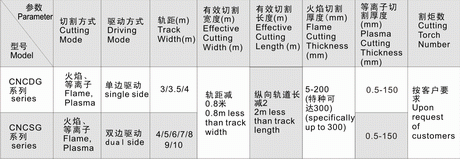 CNCG系列數(shù)控火焰/等離子切割機(jī)技術(shù)參數(shù)