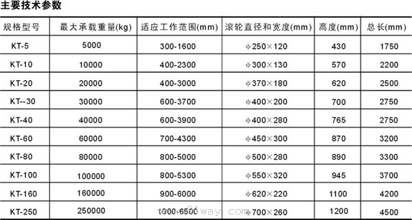 KT系列可調(diào)式焊接滾輪架技術(shù)參數(shù)