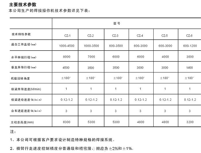 CZ系列立柱橫梁焊接系統(tǒng)技術(shù)參數(shù)