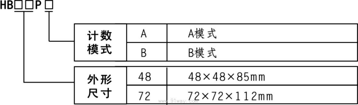 HB48P/HB72P智能雙數(shù)顯批次計(jì)數(shù)器型號(hào)說(shuō)明