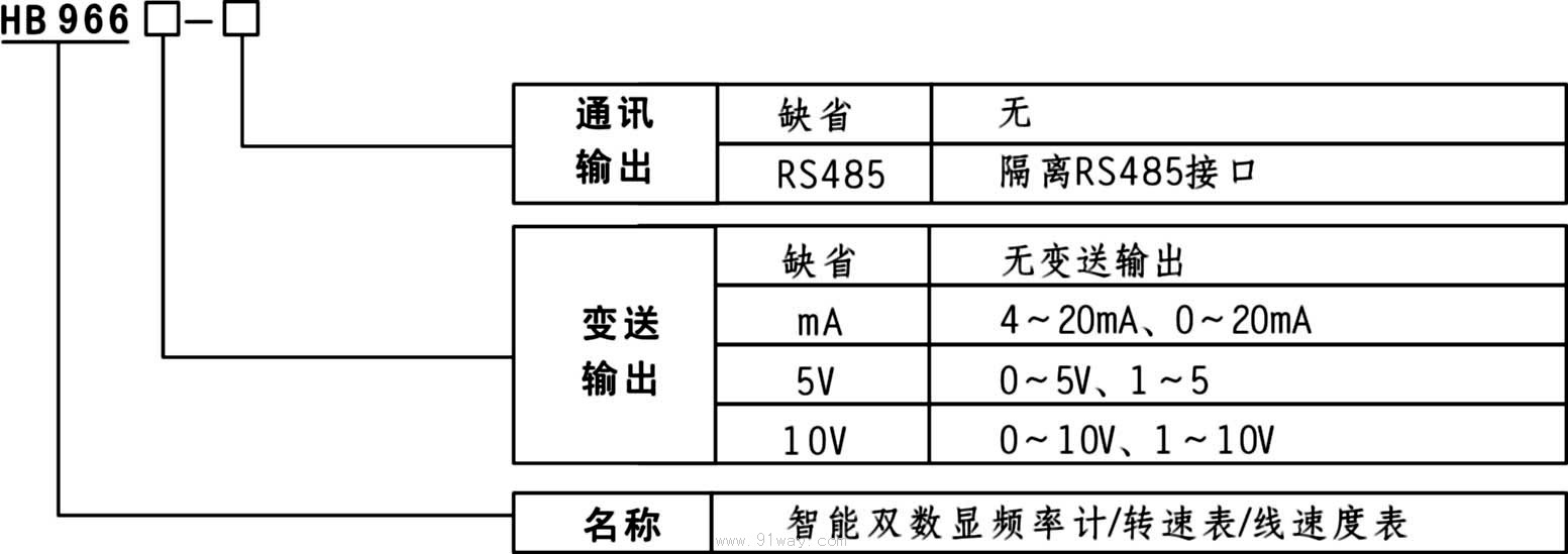 HB966智能雙數(shù)顯頻率計/轉(zhuǎn)速表/線速度表選型說明