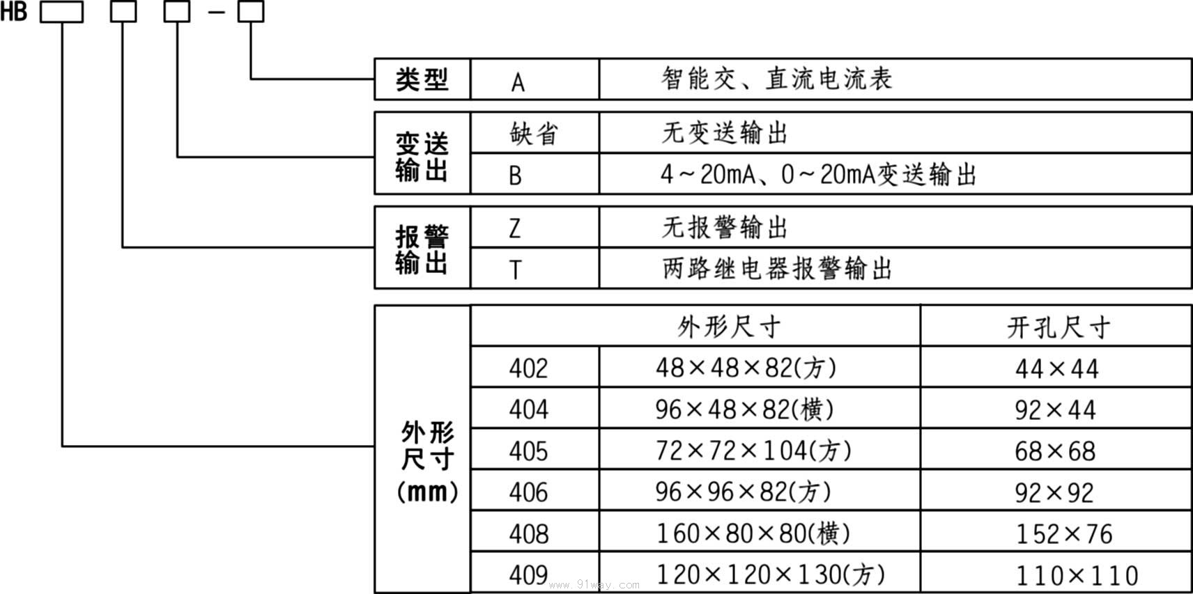 HB40X系列智能交/直流電流表型號(hào)說明