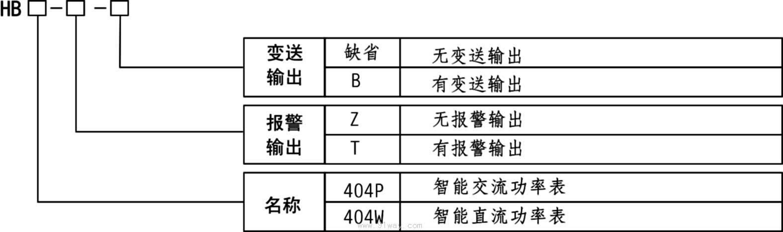 HB404P,HB404W智能交直流功率表型號(hào)說明