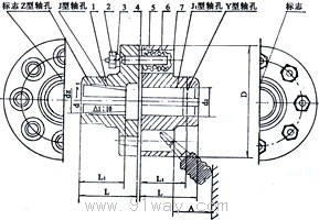 LT型彈性套柱銷聯(lián)軸器外形尺寸