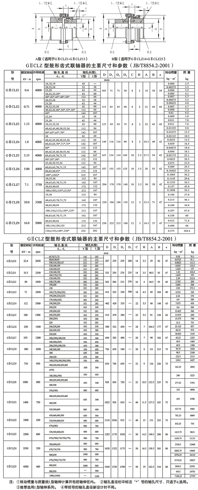 GIICLZ型鼓形齒式聯(lián)軸器外形尺寸及技術(shù)參數(shù)
