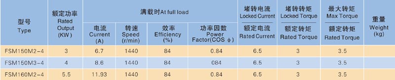 FSM型紡織三相異步電動(dòng)機(jī)技術(shù)參數(shù)