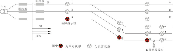 DS-JDX接地短路二合一智能線路故障指示器原理圖