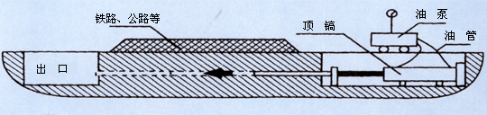 YDJ液壓頂管機(jī)結(jié)構(gòu)圖