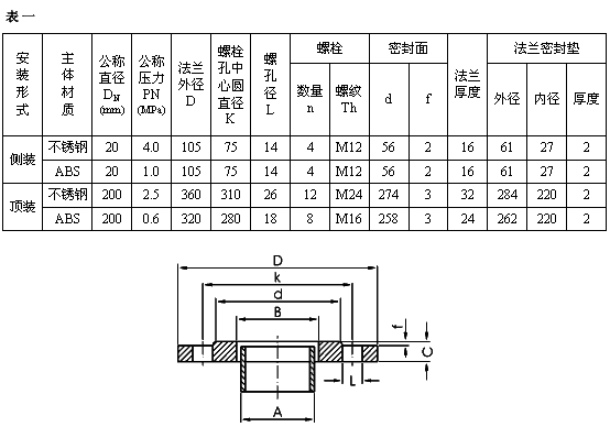 UHZ-58/D系列頂裝式磁翻板液位計技術(shù)參數(shù)
