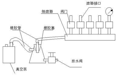 XC-4型細(xì)菌過(guò)濾器結(jié)構(gòu)圖
