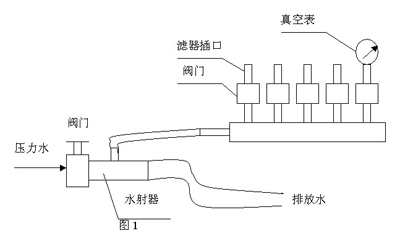 XC-4型細(xì)菌過(guò)濾器原理圖