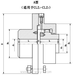 CLZ型齒式聯(lián)軸器外形尺寸
