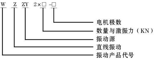 WZZY系列直線(xiàn)自振源型號(hào)說(shuō)明