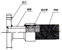 JTW型金屬軟管結(jié)構(gòu)圖