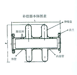 DBW大波紋板盒補(bǔ)償器外形尺寸