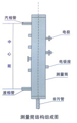 UDK-202智能型電接點(diǎn)液位顯示控制儀外形示意圖