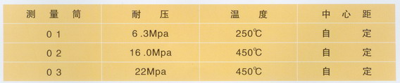 UDK-202智能型電接點(diǎn)液位顯示控制儀壓力參數(shù)