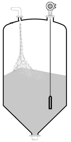 GDD導(dǎo)波雷達(dá)物位計(jì)示意圖
