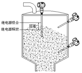SLK60電容物位開(kāi)關(guān)原理圖