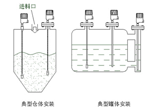 SLK60電容物位開(kāi)關(guān)安裝示意圖